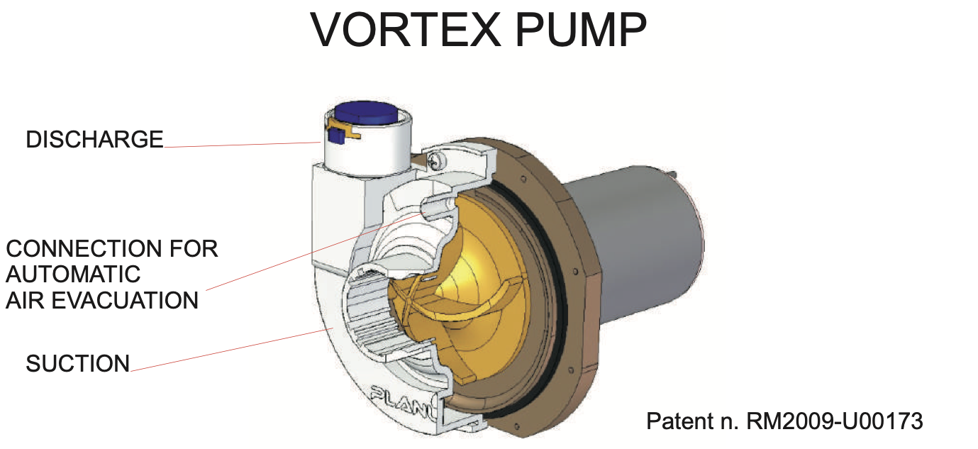 Planus - Vortex Outlet Pumps